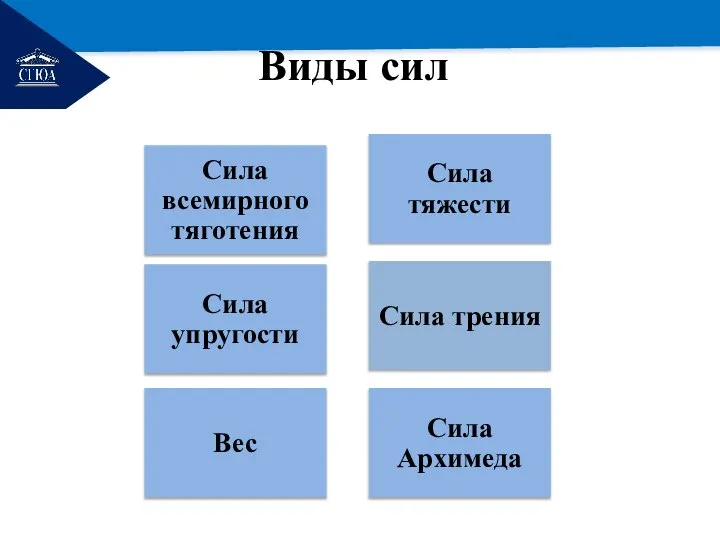 РЕМОНТ Виды сил