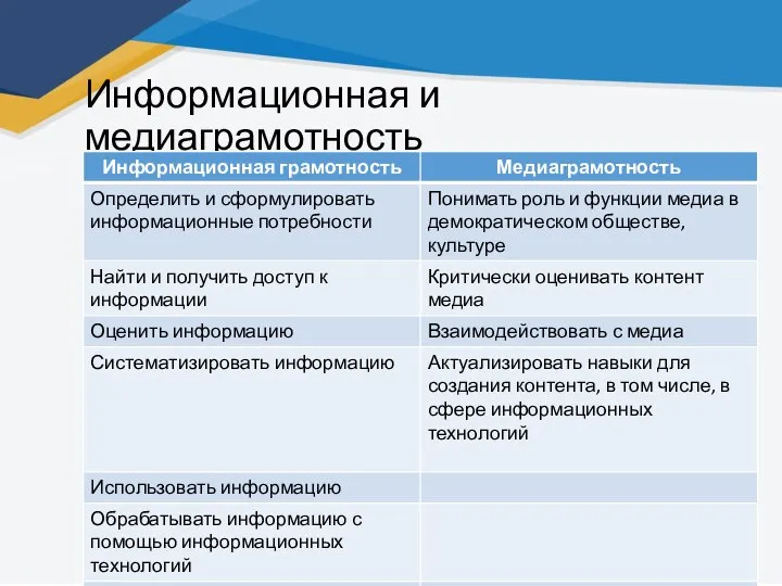 Информационная и медиаграмотность