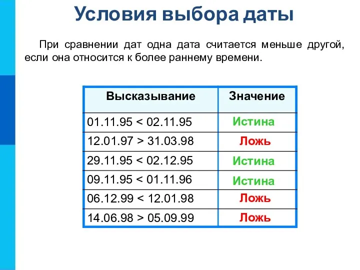 При сравнении дат одна дата считается меньше другой, если она относится