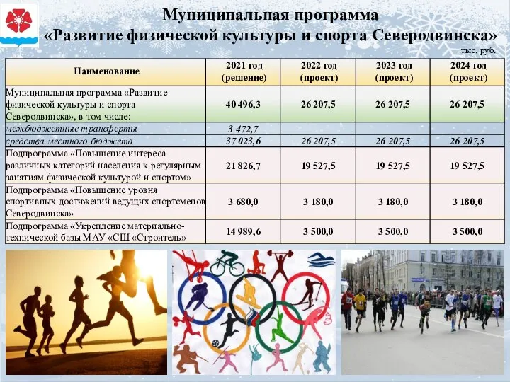 Муниципальная программа «Развитие физической культуры и спорта Северодвинска» тыс. руб.