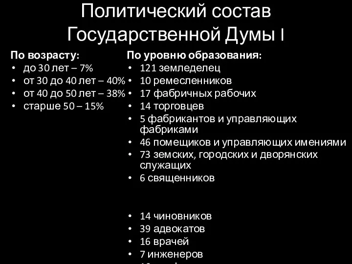 Политический состав Государственной Думы I По возрасту: до 30 лет –