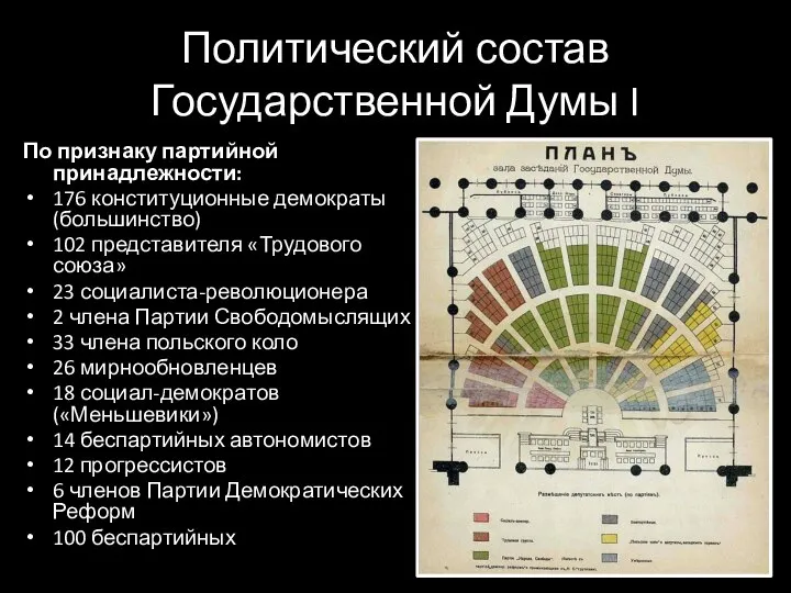 Политический состав Государственной Думы I По признаку партийной принадлежности: 176 конституционные