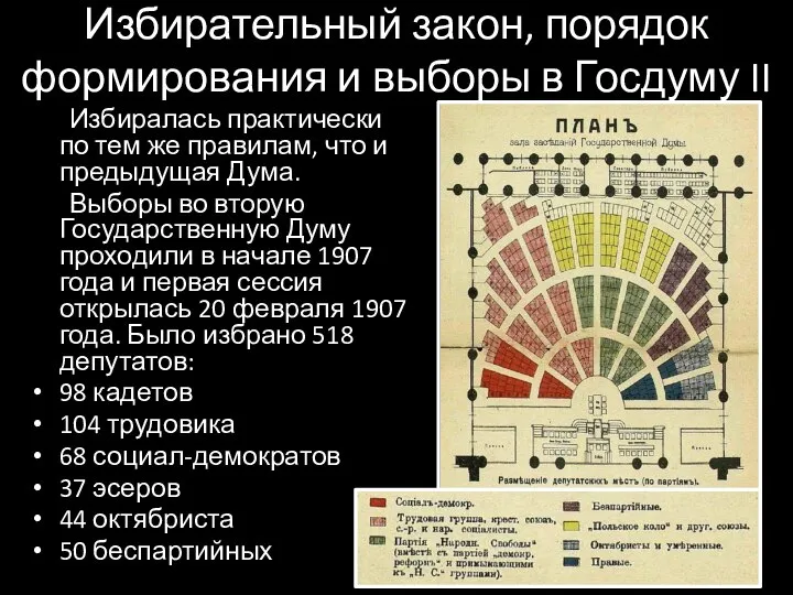 Избирательный закон, порядок формирования и выборы в Госдуму II Избиралась практически