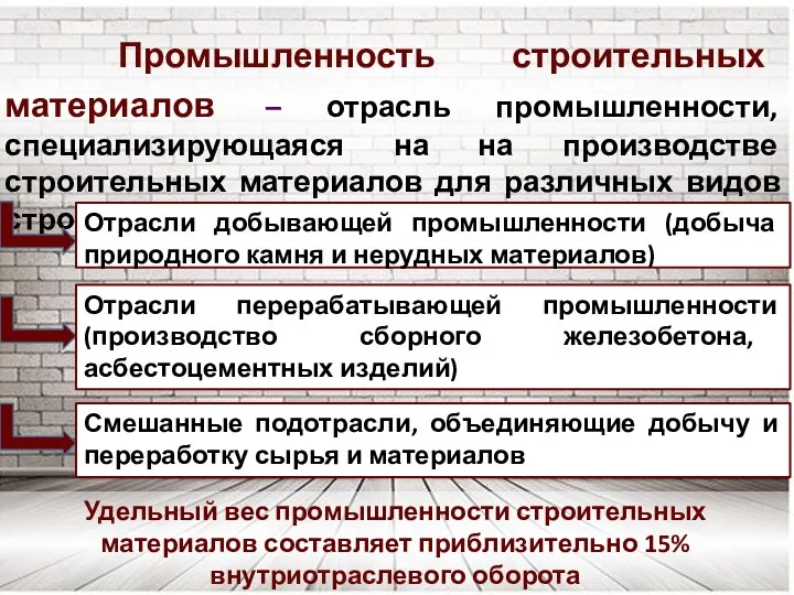 Промышленность строительных материалов – отрасль промышленности, специализирующаяся на на производстве строительных