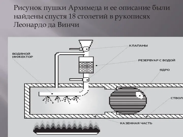 Рисунок пушки Архимеда и ее описание были найдены спустя 18 столетий в рукописях Леонардо да Винчи