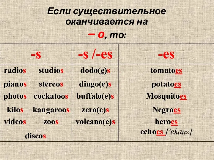 Если существительное оканчивается на – o, то: