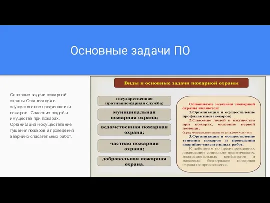 Основные задачи пожарной охраны Организация и осуществление профилактики пожаров . Спасение