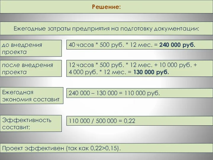 Ежегодные затраты предприятия на подготовку документации: 40 часов * 500 руб.