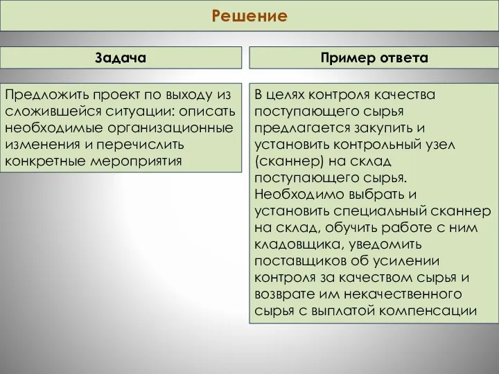 Решение В целях контроля качества поступающего сырья предлагается закупить и установить