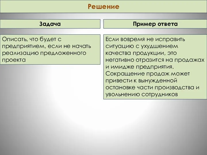 Решение Если вовремя не исправить ситуацию с ухудшением качества продукции, это