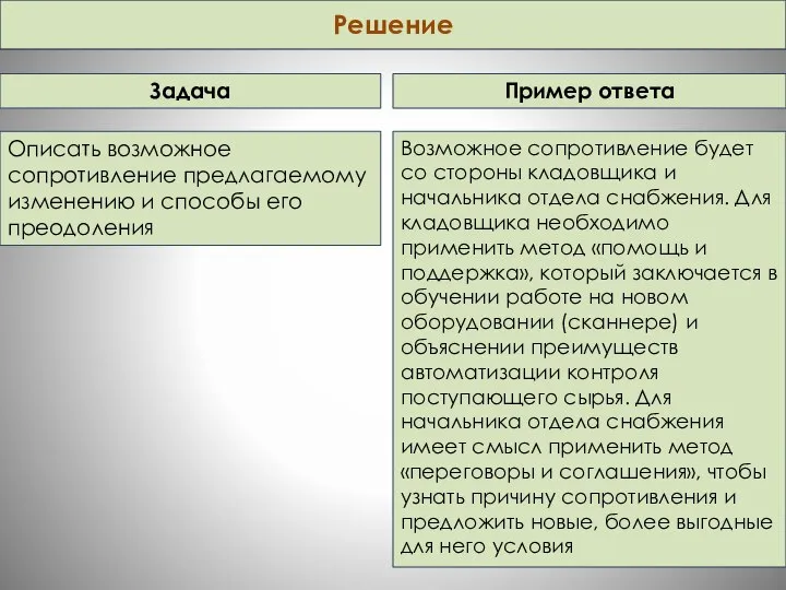 Решение Возможное сопротивление будет со стороны кладовщика и начальника отдела снабжения.