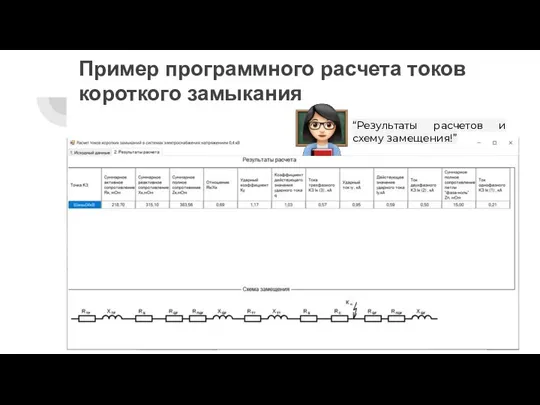 Пример программного расчета токов короткого замыкания “Результаты расчетов и схему замещения!”