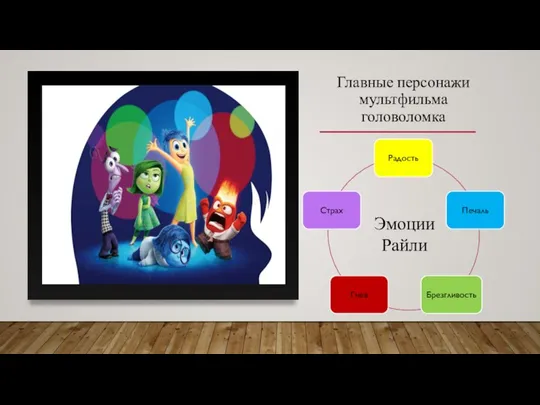 Главные персонажи мультфильма головоломка Эмоции Райли