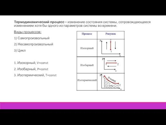 Термодинамический процесс – изменение состояния системы, сопровождающееся изменением хотя бы одного