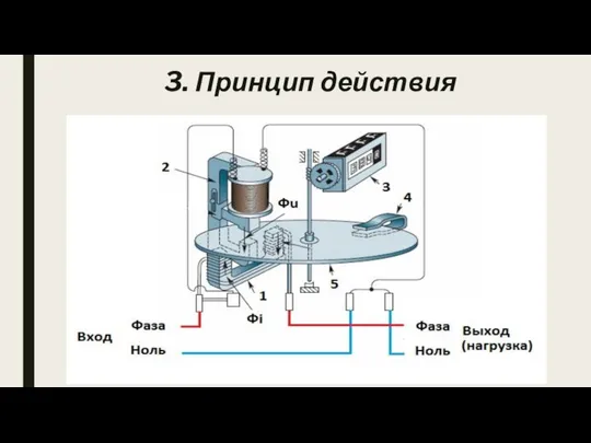 3. Принцип действия