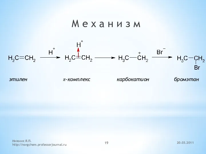 20.03.2011 Нижник Я.П. http://norgchem.professorjournal.ru М е х а н и з м этилен π-комплекс карбокатион бромэтан