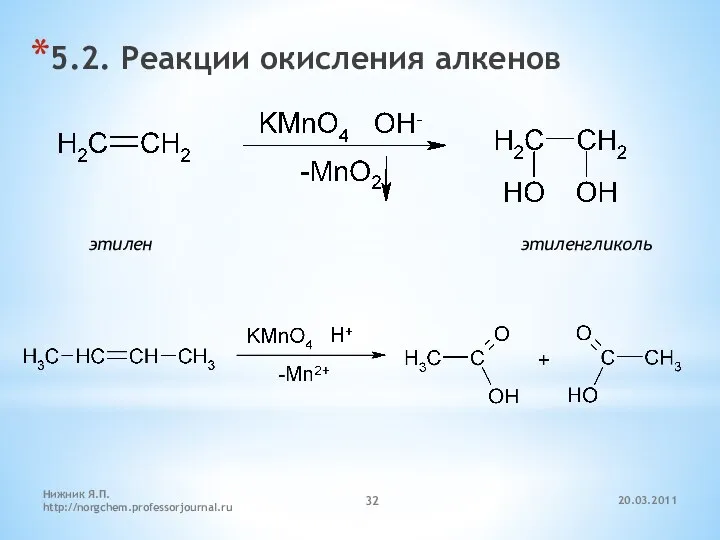 20.03.2011 Нижник Я.П. http://norgchem.professorjournal.ru 5.2. Реакции окисления алкенов этилен этиленгликоль