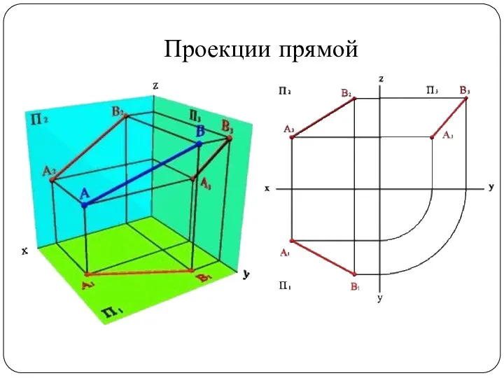 Проекции прямой