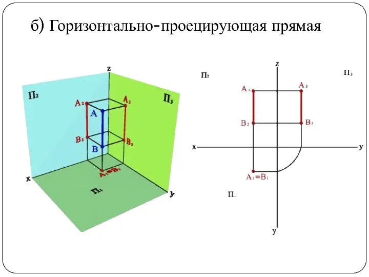 б) Горизонтально-проецирующая прямая