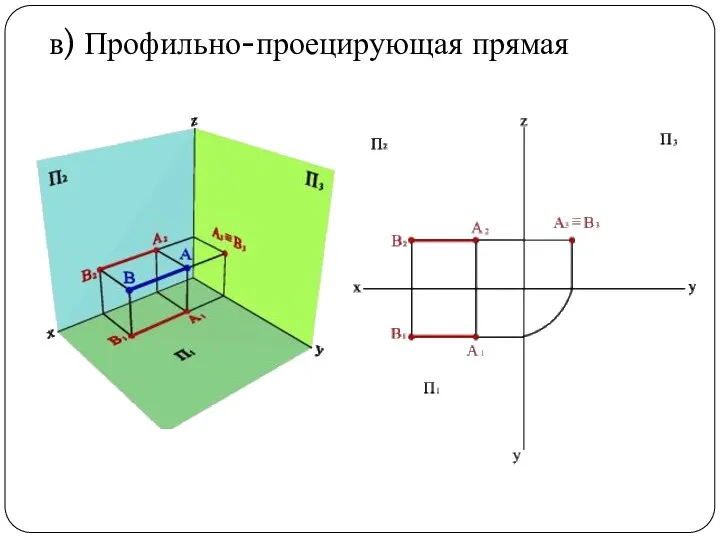 в) Профильно-проецирующая прямая