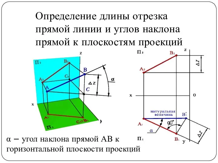 Определение длины отрезка прямой линии и углов наклона прямой к плоскостям