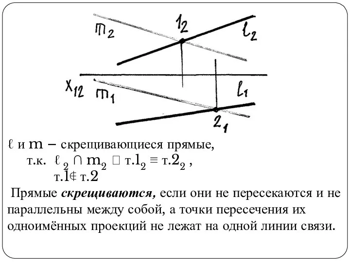 ℓ и m – скрещивающиеся прямые, т.к. ℓ 2 ∩ m2