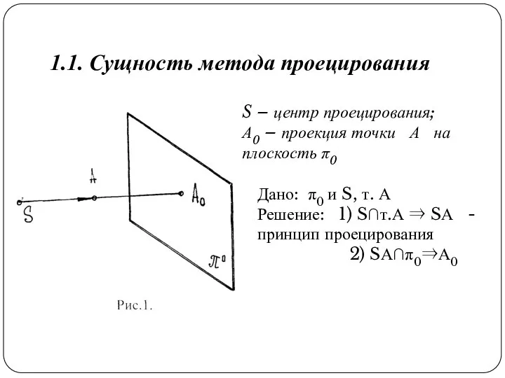 1.1. Сущность метода проецирования S – центр проецирования; А0 – проекция