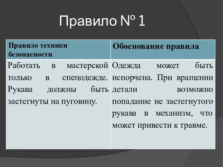 Правило № 1