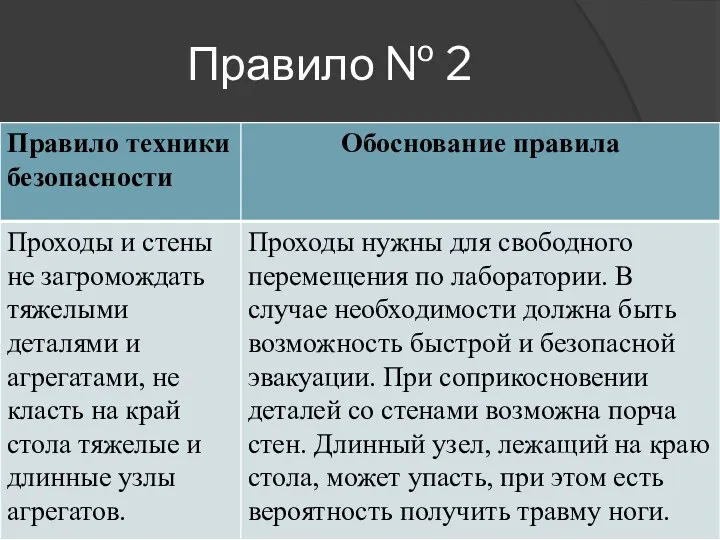 Правило № 2