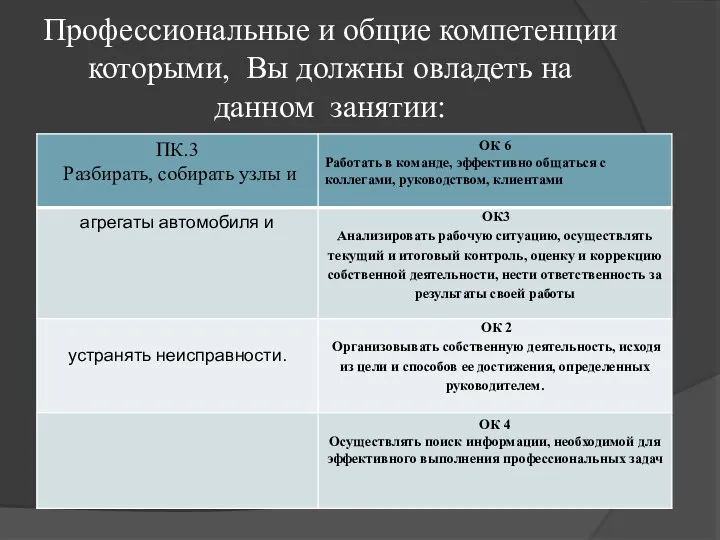 Профессиональные и общие компетенции которыми, Вы должны овладеть на данном занятии: