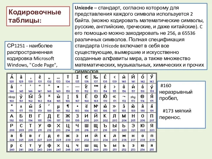 Кодировочные таблицы: Unicode – стандарт, согласно которому для представления каждого символа