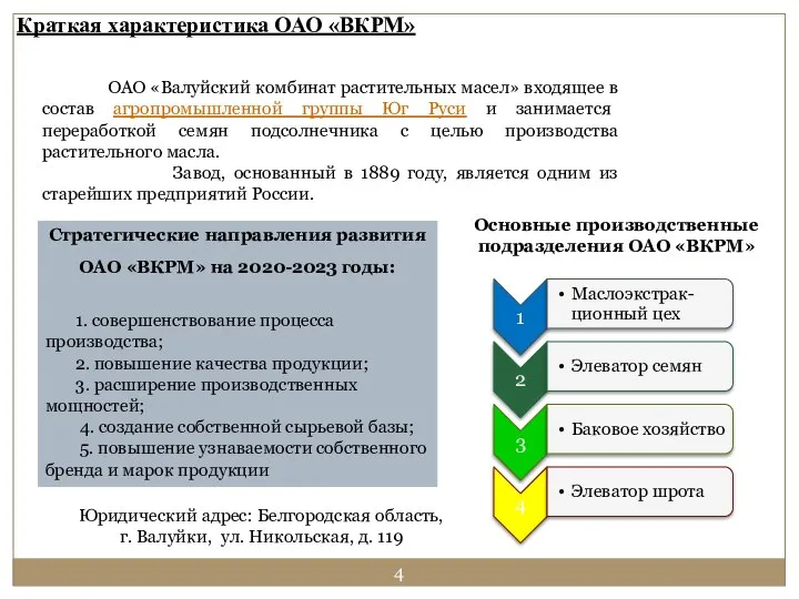 Краткая характеристика ОАО «ВКРМ» ОАО «Валуйский комбинат растительных масел» входящее в