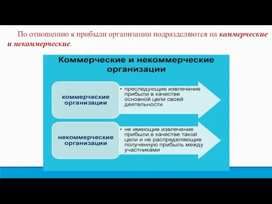 По отношению к прибыли организации подразделяются на коммерческие и некоммерческие.