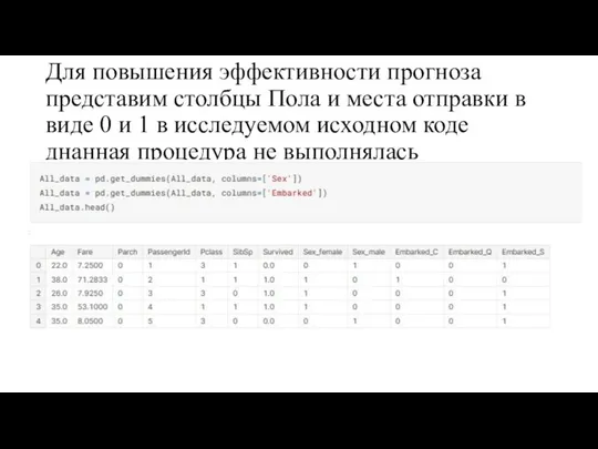 Для повышения эффективности прогноза представим столбцы Пола и места отправки в