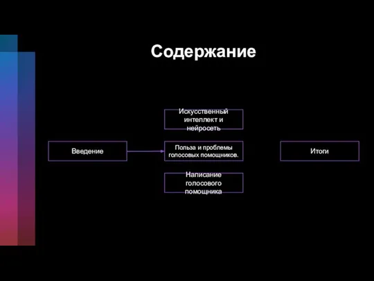 Содержание Введение Искусственный интеллект и нейросеть Польза и проблемы голосовых помощников. Написание голосового помощника Итоги