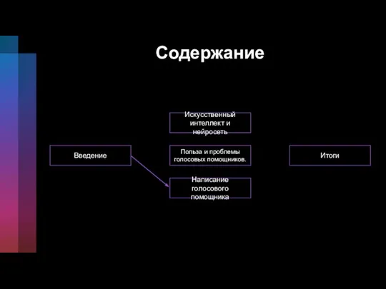 Содержание Введение Искусственный интеллект и нейросеть Польза и проблемы голосовых помощников. Написание голосового помощника Итоги