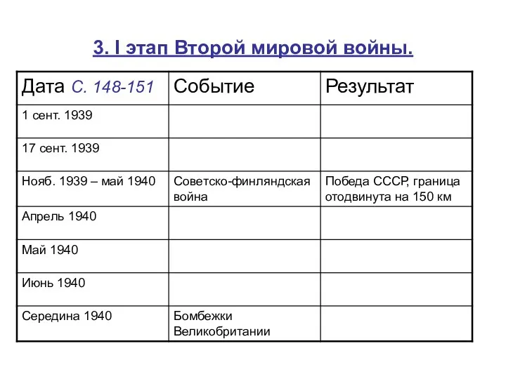 3. I этап Второй мировой войны.