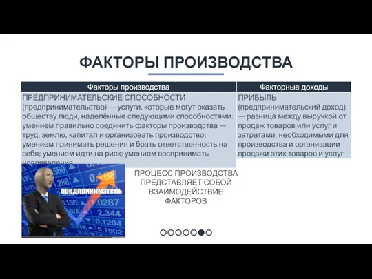 ФАКТОРЫ ПРОИЗВОДСТВА ПРОЦЕСС ПРОИЗВОДСТВА ПРЕДСТАВЛЯЕТ СОБОЙ ВЗАИМОДЕЙСТВИЕ ФАКТОРОВ