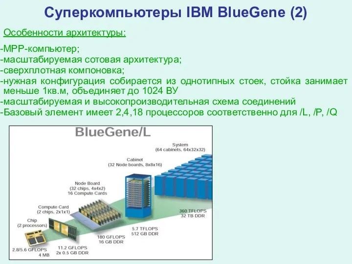 Суперкомпьютеры IBM BlueGene (2) Особенности архитектуры: МРР-компьютер; масштабируемая сотовая архитектура; сверхплотная