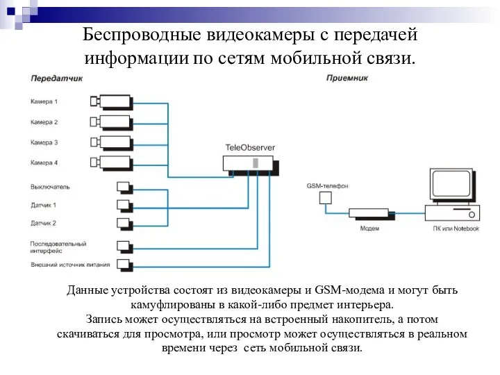 Беспроводные видеокамеры с передачей информации по сетям мобильной связи. Данные устройства