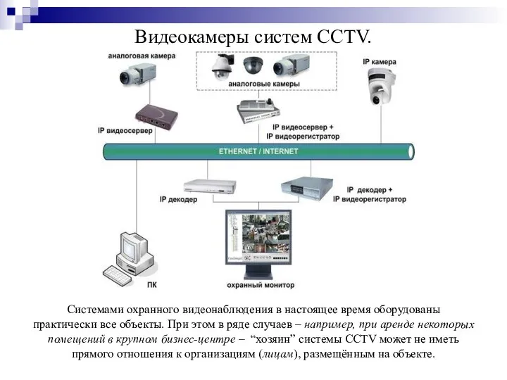 Видеокамеры систем CCTV. Системами охранного видеонаблюдения в настоящее время оборудованы практически