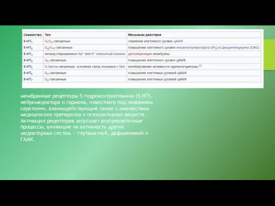 мембранные рецепторы 5-гидрокситриптамина (5-HT), нейромедиатора и гормона, известного под названием серотонин,