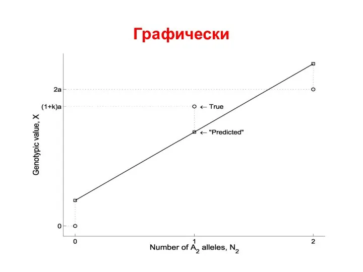 Графически