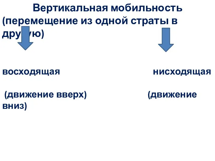 Вертикальная мобильность (перемещение из одной страты в другую) восходящая нисходящая (движение вверх) (движение вниз)