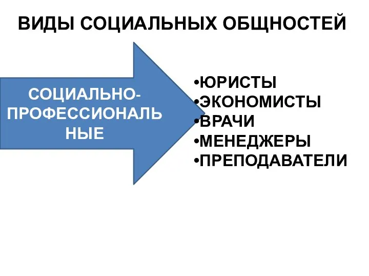 ВИДЫ СОЦИАЛЬНЫХ ОБЩНОСТЕЙ СОЦИАЛЬНО-ПРОФЕССИОНАЛЬНЫЕ ЮРИСТЫ ЭКОНОМИСТЫ ВРАЧИ МЕНЕДЖЕРЫ ПРЕПОДАВАТЕЛИ