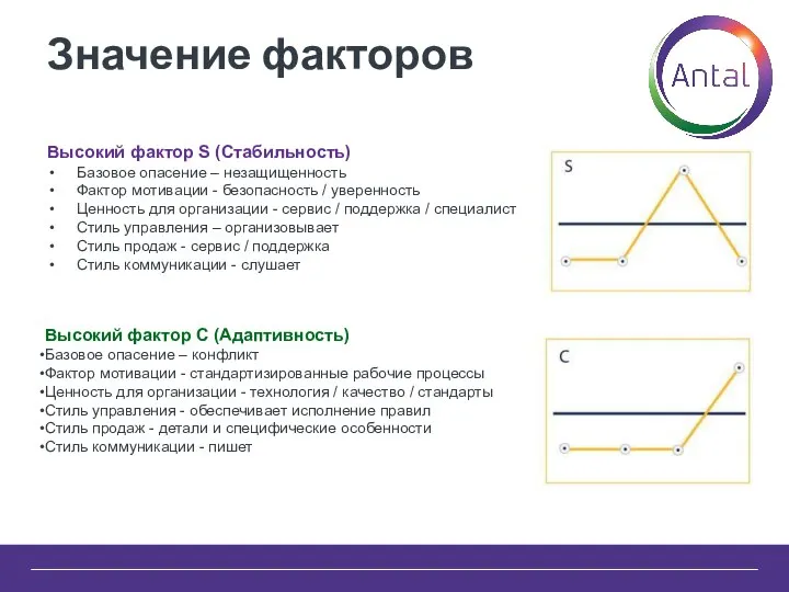 Значение факторов Высокий фактор S (Стабильность) Базовое опасение – незащищенность Фактор