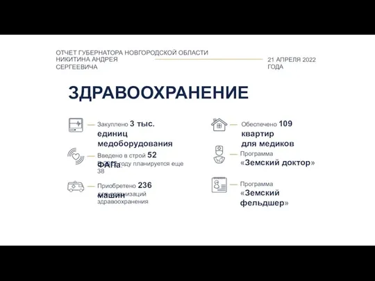 ЗДРАВООХРАНЕНИЕ Закуплено 3 тыс. единиц медоборудования Обеспечено 109 квартир для медиков