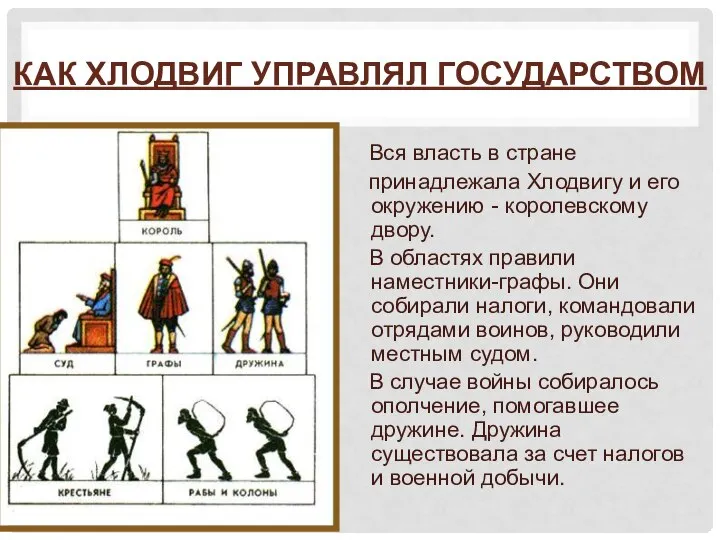 КАК ХЛОДВИГ УПРАВЛЯЛ ГОСУДАРСТВОМ Вся власть в стране принадлежала Хлодвигу и