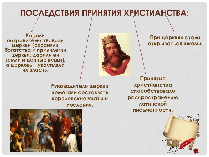 Короли покровительствовали церкви (охраняли богатства и привилегии церкви, дарили ей земли