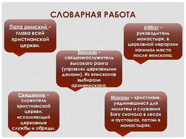 СЛОВАРНАЯ РАБОТА Папа римский – глава всей христианской церкви. Епископ –